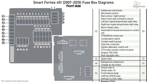 2014 Smart Car Fuse Box Diagram