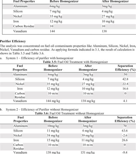 4: Fuel oil Properties Data Sampling | Download Table