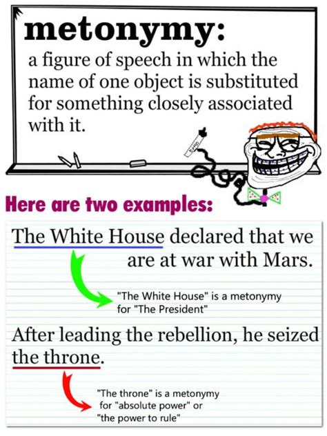 What’s Up With Metonymy and Synecdoche? | English vocabulary words ...