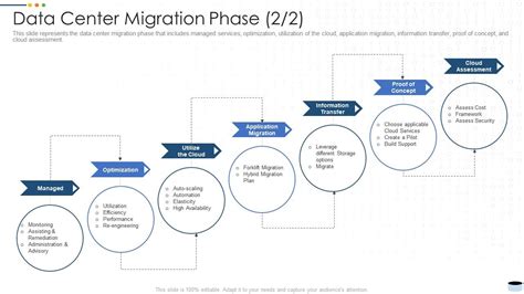 Data Center Migration Phase Plan Data Center It Ppt Powerpoint ...