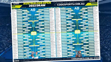 Australia Open: Download 2022 draw poster | The Advertiser