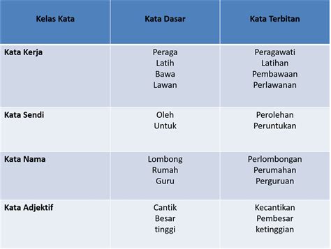 Contoh Kata Nama Tunggal