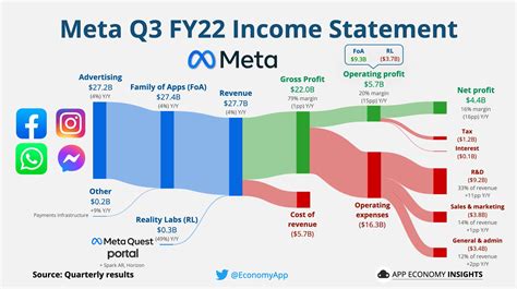 App Economy Insights on Twitter: "Choose your fighter $META $PINS $SNAP $MTCH https://t.co ...