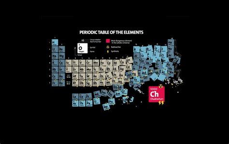 Periodic Table Of Elements Wallpapers - Wallpaper Cave