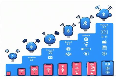 Evolution of Bluetooth Technology: Versions After Bluetooth 5.0 - Electronics World News