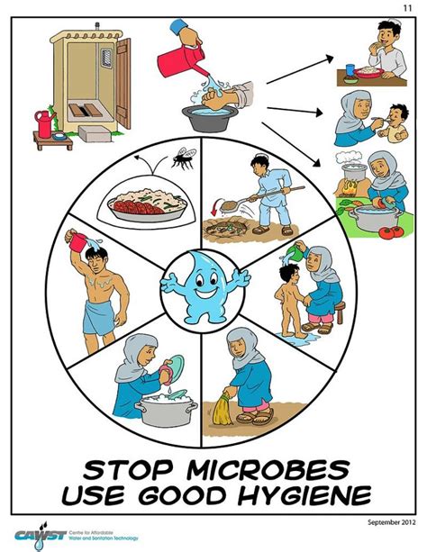 800px-Poster__Stop_microbes_use_good_hygiene_ - Vivian Lawry