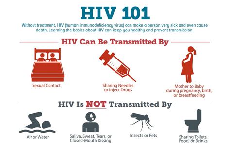 Hiv Transmission Myths