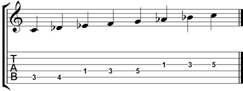 eVirtuoso Scales Lesson 1 - Scale Types and Scale Construction