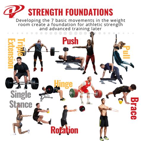 The Importance Of Strength Training For Athletes - Athlete Nonstop