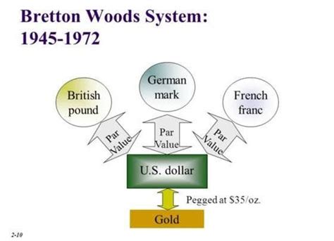 The Invention Of The Bretton Woods System (a plan to fix the global economy after WWII ...