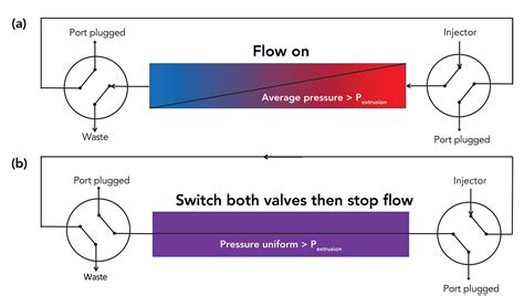 Retention Loss of Reversed-Phase Columns Using Highly Aqueous Mobile Phases: Fundamentals ...