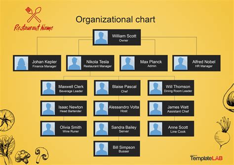 Pages Org Chart Template