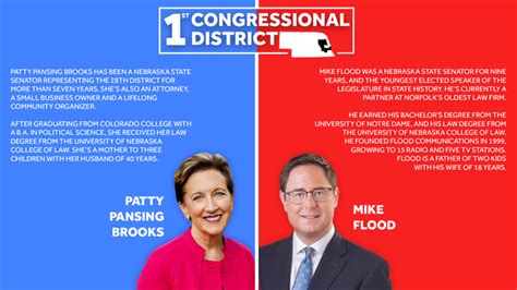 Nebraska's 2022 midterm elections: 1st Congressional District