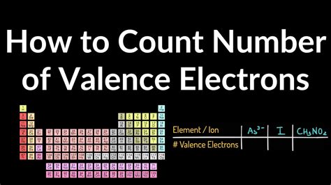 Number Of Valence Electrons Definition / Difference Between Valency and ...