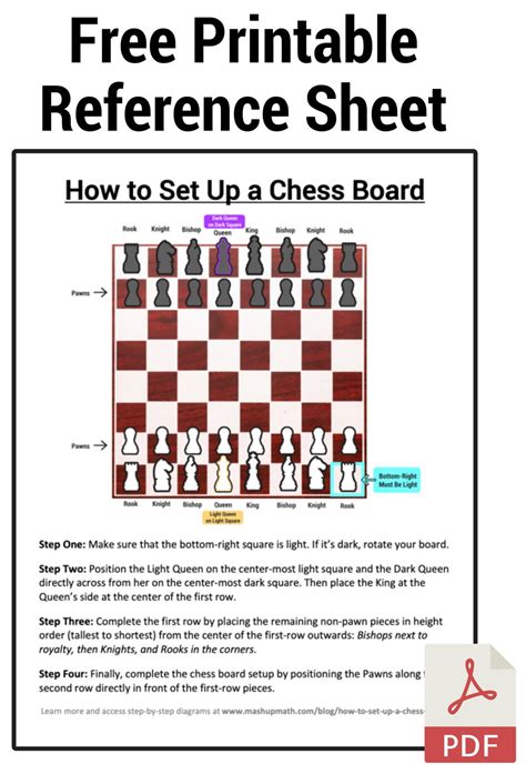 How to Set Up a Chess Board—Explained — Mashup Math