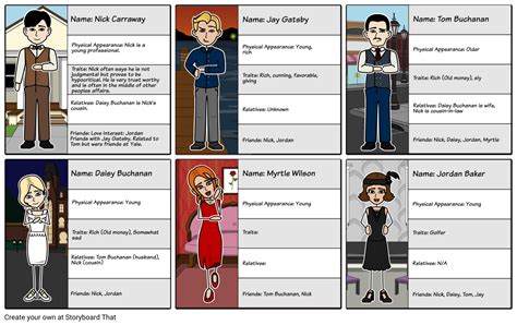 Character Descriptions - The Great Gatsby Storyboard