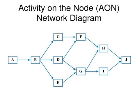 S2 Network Node Wiring Diagram - banshee wiring diagram