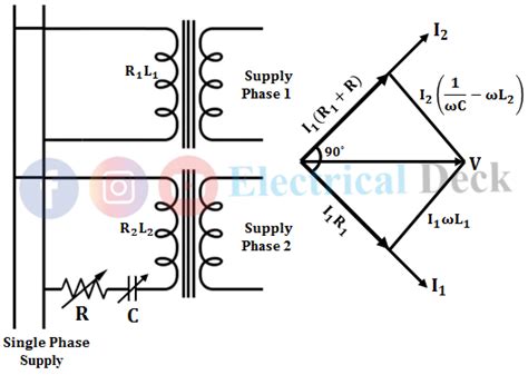 What is Phase Shifting Transformer ? - Construction & Working