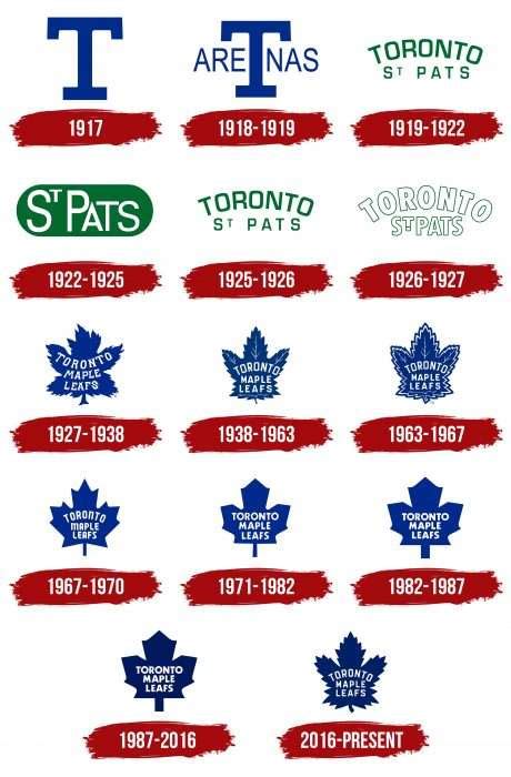 Toronto Maple Leafs Logo, symbol, meaning, history, PNG, brand