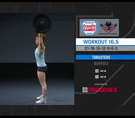 16.5 CrossFit Open Tips - Chapter2Fitness