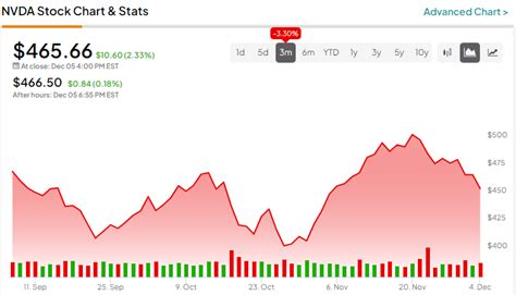 Nvidia Stock (NASDAQ:NVDA): Should You Buy the Post-Earnings Dip?