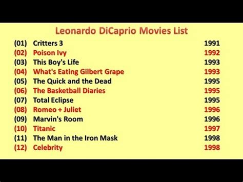 Leonardo DiCaprio Movies List - YouTube