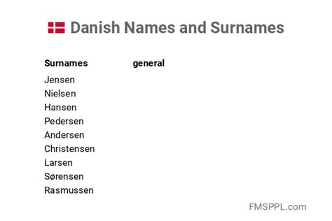 Danish Names and Surnames - WorldNames