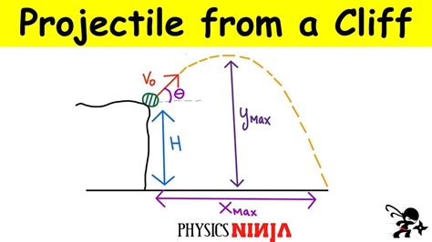 Projectile motion physics calculator - speakwest