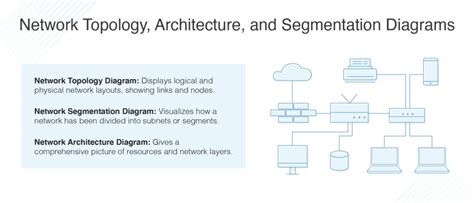 Network Topology, Architecture, and Segmentation Diagrams | DNSstuff