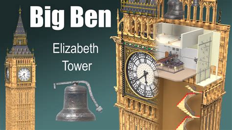 What’s inside Big Ben? (Elizabeth Tower) - BlenderNation