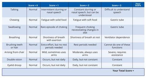 MG Activities of Daily Living (MG-ADL) Scale - Conquer Myasthenia Gravis