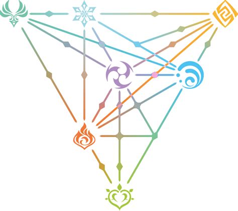 Elemental Reactions Genshin Impact Chart