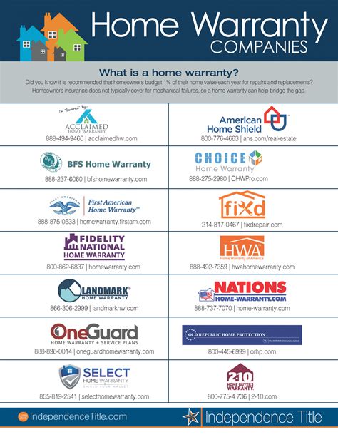 Home Warranty Companies