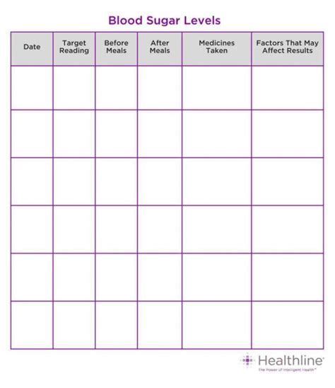 Diabetes Glucose Log Spreadsheet intended for Spreadsheet Blood Glucose Sheets Sugar Log Type ...