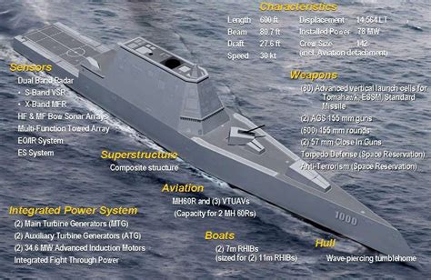 File:USS Zumwalt (DDG-1000) Design.jpg - Wikimedia Commons
