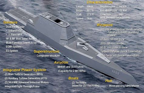 USS Zumwalt, il cacciatorpediniere del futuro prende il largo ...