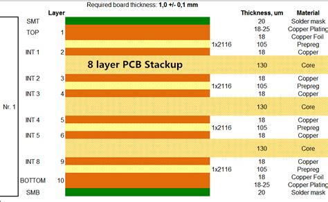 What is an 8-Layer PCB Stackup? - PCB Directory