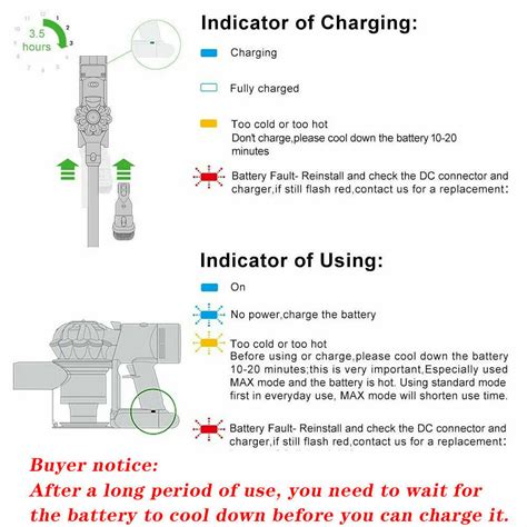 9500mAh For Dyson V7 Battery V7 Animal V7 Motorhead V7 Absolute Cord ...