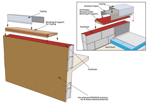 Wood Parapet Detail