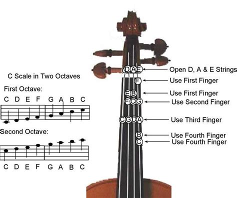 C Major Scale -Two Octave | Cello music, Violin, Violin sheet music