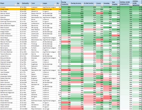 A Look at Goalkeeper Options and Replacing De Gea | RedCafe.net