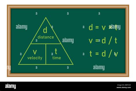 Speed distance time triangle formula. Physics resources for teachers and students Stock Vector ...