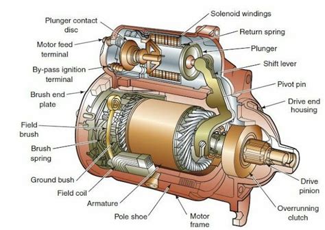 Electric Motor Starter Diagram