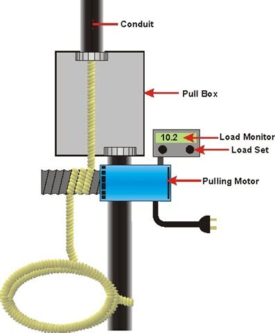 Fiber Optic Cable Installation Guidelines – Fosco Connect