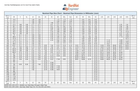 Nominal Pipe Size Chart in Mm