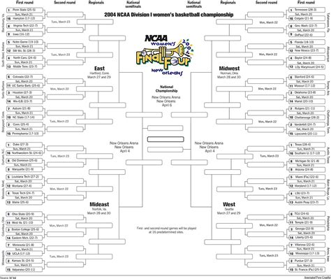 NCAA TOURNAMENT / 2004 NCAA Division I women's basketball championship