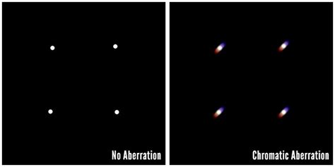 A Practical Guide to Lens Aberrations and the Lonely Speck Aberration Test – Lonely Speck