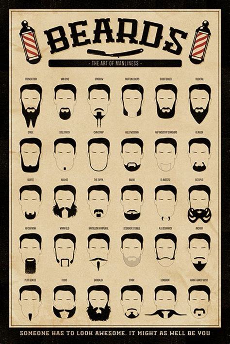 What To Tell Your Barber For Your Beard A Guide To Getting The Perfect Look - The 2023 Guide to ...