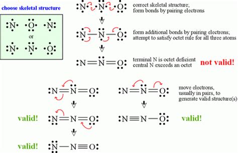 Las tres estructuras de Lewis del óxido nitroso (N2O) y quien inventó en detector de captura ...