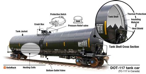 Railcar and Truck Trailer Types: A Comprehensive Guide